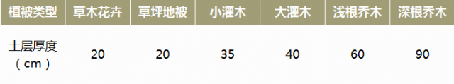 園林綠化施工標準的注意事項，建議收藏(圖2)