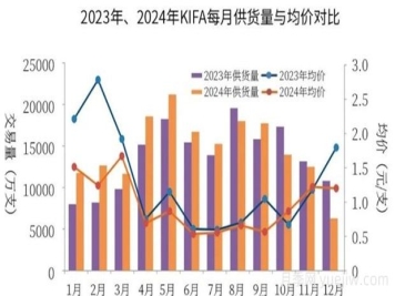 云南鮮切花產(chǎn)業(yè)，一起期待光明的到來(lái)