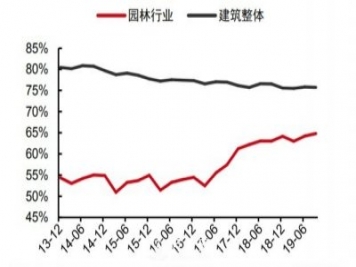 如果現在是景觀(guān)園林行業(yè)的寒冬，還會(huì )有下一個(gè)春天嗎？