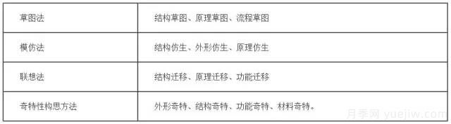 園林景觀(guān)設計的九種方法分享(圖2)